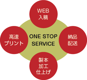 速さの秘訣はワンストップ生産体制