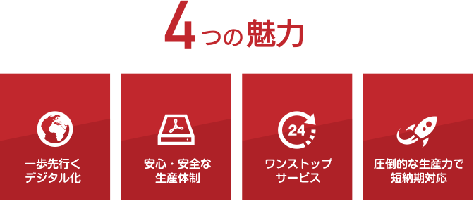 オンデマンド印刷プリコの4つの魅力