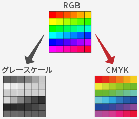 バリアブル印刷での個人情報保護の取組
