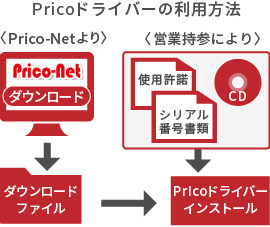 バリアブル印刷の事例