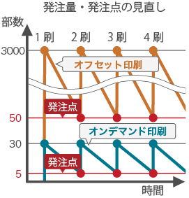 在庫レスサービスの流れ