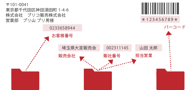 バリアブル印刷の事例